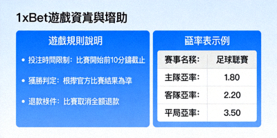 1xBet 遊戲資訊與幫助頁面，展示規則與賠率表的示意圖